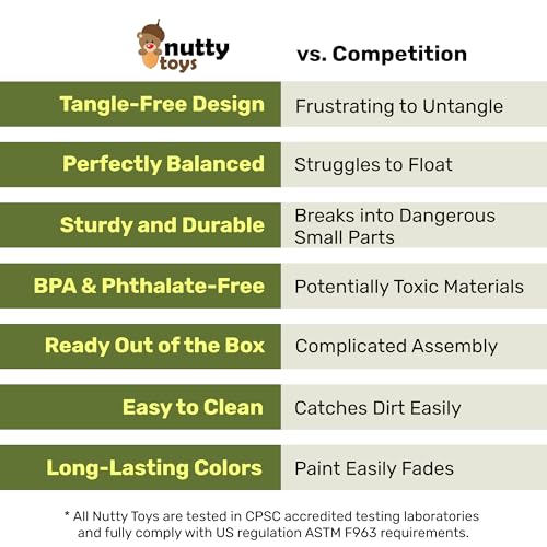 NUTTY TOYS Army Parachute Toys for Kids - Tangle Free Outdoor Flying Parachute Men, Best Small Outside Toys for 4 5 6 7 8 9 10 11 12 Year Old, Top Christmas Stocking Stuffers Idea 2026 Unique Boy Gift - style: Army