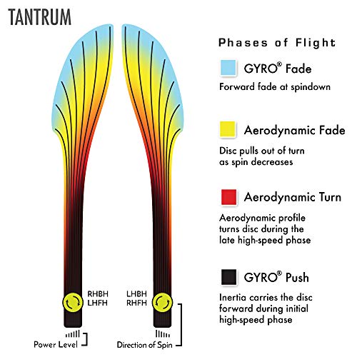 Axiom Discs Neutron Tantrum Disc Golf Distance Driver (Colors May Vary)
