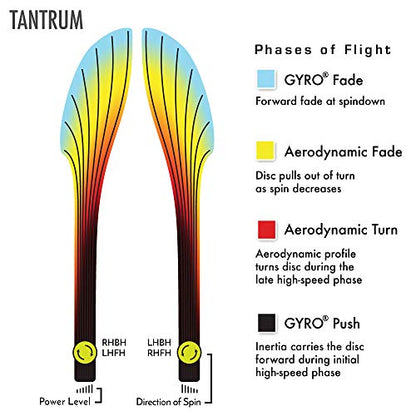 Axiom Discs Neutron Tantrum Disc Golf Distance Driver (Colors May Vary)