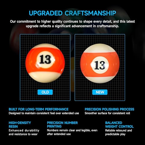 Empire USA Billiard Balls Set - 2.25” Regulation Pool Balls Set with Cue Ball, Durable Resin Billiard Ball Set for Standard Pool Tables