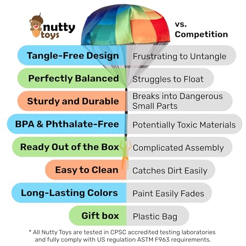 NUTTY TOYS Parachute Toys for Kids - Tangle Free Outdoor Flying Parachute Men, Top Indoor & Outside, 3 4 5 6 7 8 9 10 11 12 Year Old, Best Christmas Stocking Stuffers Idea 2026 Unique Boy & Girl Gifts - style: Rainbow