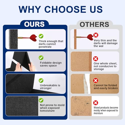 Dart Board Wall Protectors, 36" H X 24" W X 0.5" Thickness, Felt Wall Tiles Dart Board Wall Surround Protector, Cork Board Alternative