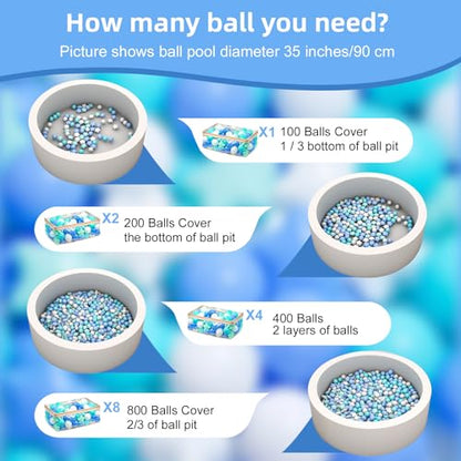 MoonxHome Ball Pit Balls for Toddlers, BPA Free Crush Proof Plastic Toy Balls for Ball Pit, Children's Pool Water Toys, Macaron Ocean Balls for Play Tent 2.15 Inch Pack of 100 200 500 800 1000 - color: Star white&green&blue