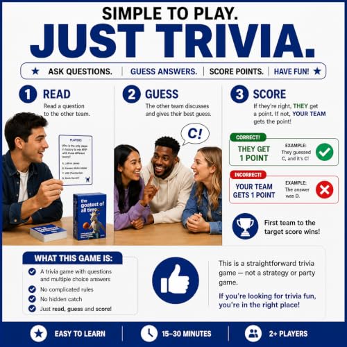 The Goatest of All Time – Basketball Trivia Game! 300 Trivia Questions on the Greatest pro Basketball Players, Teams and Coaches of All time. Perfect for Hoops Lovers and Game Nights.