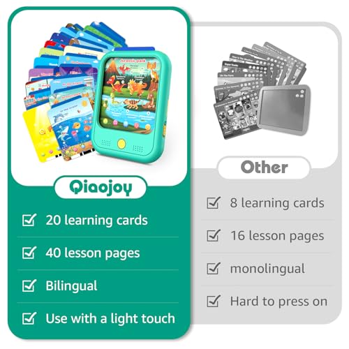 Kids Learning Tablet Educational Learning Pad for Toddlers 2-5 to Learn Alphabets, Numbers, Foods, Time, Music, Vehicles, Tablet Toy for Toddlers Ages 2 3 4 5 6 Years Old - style: Upgrade Version（20 lesson pages green）