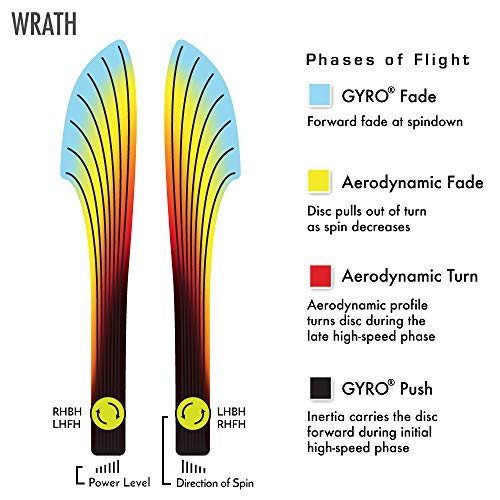 Axiom Discs Neutron Wrath Disc Golf Distance Driver (Colors May Vary) - size: 160-165g