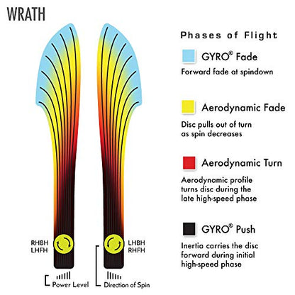 Axiom Discs Neutron Wrath Disc Golf Distance Driver (Colors May Vary) - size: 170-175g