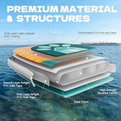 SOLAVERO 10'6" Inflatable Paddle Board for Adults, Stand Up Paddle Board with Premium SUP Accessories,Anti-Slip EVA Deck for Youth & Adults of All Skill Levels - color: Pet Paradise