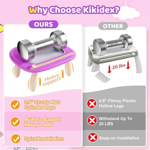 Kikidex Toddlers Toys Age 1-3, Magnetic Drawing Board, Doodle Board Pad Learning and Educational Toys for 1 2 3 Year Old Baby Kids Birthday Gift (Purple) - color: Purple