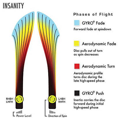 Axiom Discs Eclipse Glow 2.0 Insanity Disc Golf Distance Driver (Colors May Vary) - size: 165-170g