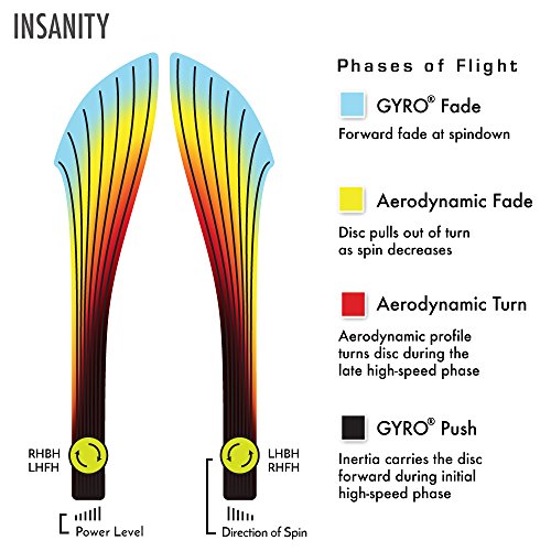 Axiom Discs Proton Insanity Disc Golf Distance Driver (165-170g / Colors May Vary) - size: 165-170g