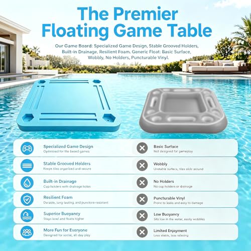 TheClouds Floating Mahjong Table for Pool, 31.5" x 31.5" Waterproof Mahjong Table, Floating Mahjong Board & Game Tray forHot Tub, Outdoor Party, Card Games, Poker & Scrabble,Blue - color: Blue