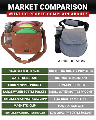 Disc Golf Bag | Frisbee Golf Bag | Easy to Carry | Lightweight Fits Up to 10 Discs | 16 oz Waxed Canvas Sturdy Design | Belt Loop | Double Button Design | Bottle Holder - style: Waxed Canvas - Brown