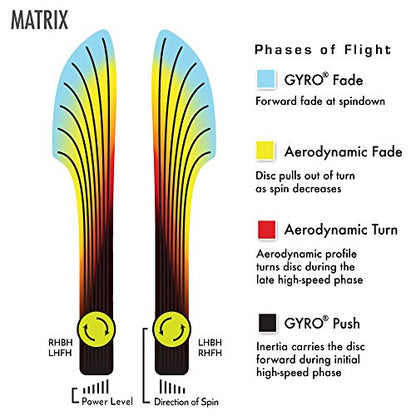 MVP Disc Sports Neutron Matrix Disc Golf Midrange (Colors May Vary) - size: 170-175g