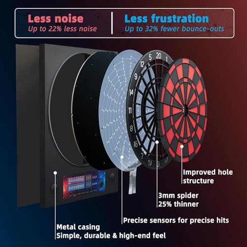 Electronic Dart Boards with Metal Case for Adults, Electric Dart Board with 6 Soft Tip Darts, Electronic Digital Dartboard Automatic Scoring, with Voice, LCD Screen, 25 Games for 1-8 Players