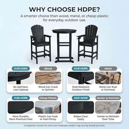 Patio Bar Tables Set of 3, HDPE Outdoor High Top Table and Chairs Set Height Table Chairs Adirondack Bar Set for Garden, Backyard, Yard, Pool, Balcony, Black - color: Ø31.1" Bar Set of 3, Black