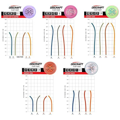Discraft ESP FLX Winter Overstable Five Pack - Cold Weather Starter Set | Perfect for Men, Women, & Kids | Including Zone, Buzzz, Scorch, Nuke, Raptor