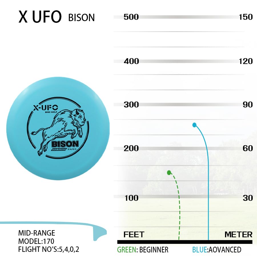 X-UFO Disc Golf Set - Beginner Disc Golf Set 5 Pack with Putter,Driver,Mid-Range,Mini Discs,157-175g