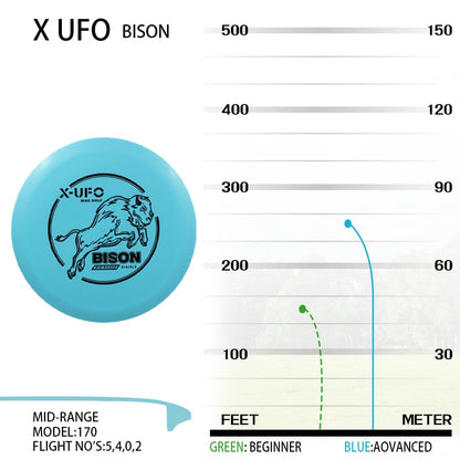 X-UFO Disc Golf Set - Beginner Disc Golf Set 5 Pack with Putter,Driver,Mid-Range,Mini Discs,157-175g