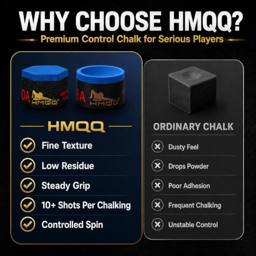 HMQQ Nano Pool Cue Chalk Set, 2 Pack Premium Low Dust Billiard Chalk with Magnetic-Ready Base, Smooth Grip, Fewer Miscues, Long Lasting Cue Tip Chalk for Pool, Snooker & 8 Ball Players