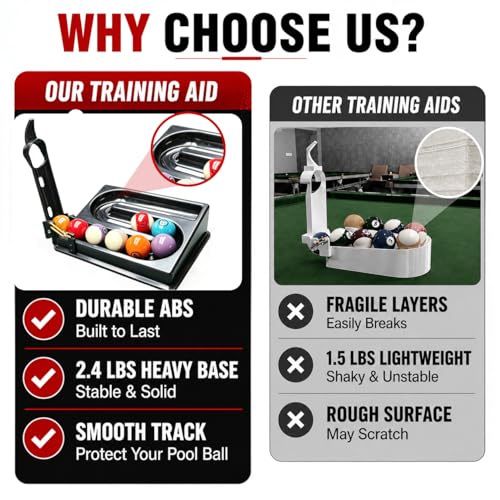 Pool Ball Rack Training Aid Kit, Billiard Pool Accessories with Precision Training Rack, Portable Backpack with Spare Parts, Pool Table Practice Tool, Gift for Pool Players - color: black