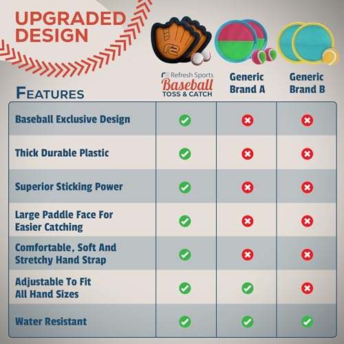 Toss and Catch Ball Game Set - Easy to Use Sticky Balls & Beginner Baseball Training Glove - Premium Toy Paddle Fits All Hand Sizes From Toddlers to Teens & Adults - Fun Gift Idea for Boys and Girls - style: 2 Pack
