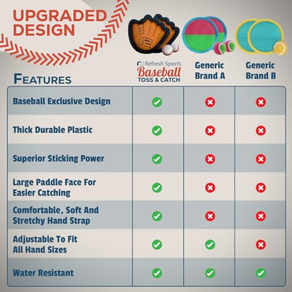 Toss and Catch Ball Game Set - Easy to Use Sticky Balls & Beginner Baseball Training Glove - Premium Toy Paddle Fits All Hand Sizes From Toddlers to Teens & Adults - Fun Gift Idea for Boys and Girls - style: 2 Pack