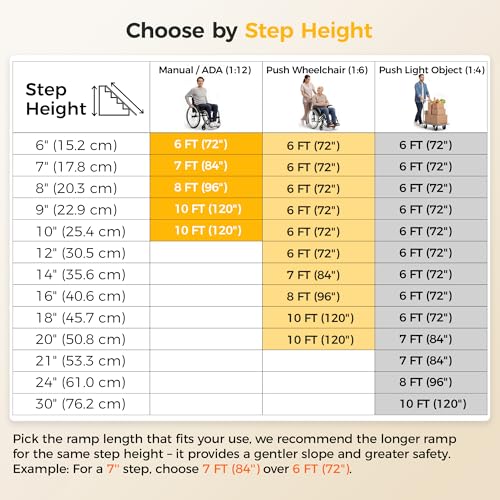 CAMMOO 6 FT Portable Wheelchair Ramp-800LBS Heavy-Duty, High-Strength Aluminum Alloy with 4 Adjustable Legs, 4 Wheels, Triple Anti-Slip and Seamless Design, Ideal for Home Steps, Threshold, Doorways - size: 6 FT
