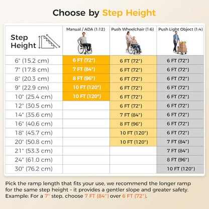 CAMMOO 10FT Portable Wheelchair Ramp-800LBS Heavy-Duty, High-Strength Aluminum Alloy with 4 Adjustable Legs, 4 Wheels, Triple Anti-Slip and Seamless Design, Ideal for Home Steps, Threshold, Doorways - size: 10 FT