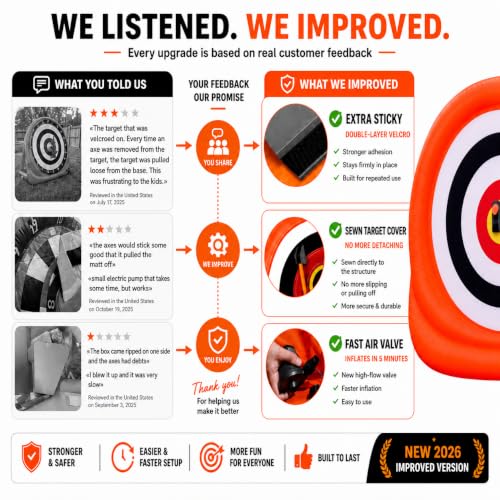 Axe Throwing Game for Backyard – Giant 7ft Inflatable Target w/ 15+ Exclusive Games & Air Pump Included – Outdoor Games for Adults Kids & Family, Carnival & Yard Games | Greenfs