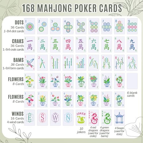 Soulchen 168 Pcs Mahjong Playing Cards American Style Blossom Numbered Large Print PVC Poker Mahjong Tiles with 4 Dices 2 Storage Box for Travel Home, Portable Gift(Houseplant Theme,Green) - color: Green, style: Houseplant