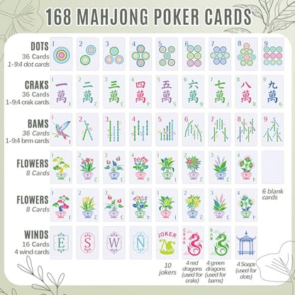 Soulchen 168 Pcs Mahjong Playing Cards American Style Blossom Numbered Large Print PVC Poker Mahjong Tiles with 4 Dices 2 Storage Box for Travel Home, Portable Gift(Houseplant Theme,Green) - color: Green, style: Houseplant