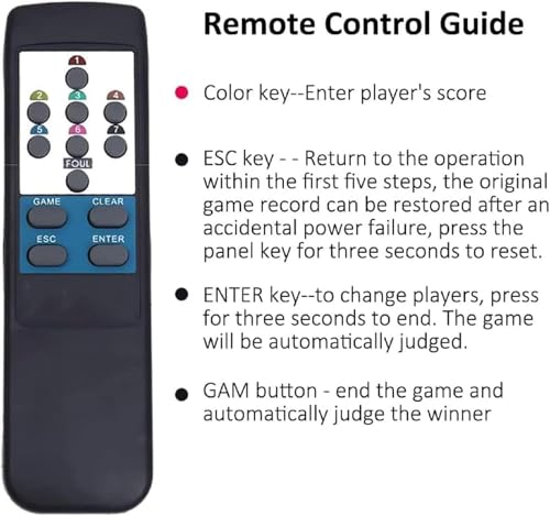 LED Digital Display Scoreboard, Wall-Mount Electronic Snooker & Billiard Pool Table Counting Scoreboard w/Remote Control, 0-199 Scores