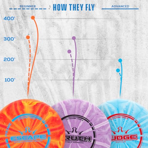 Dynamic Discs Prime Burst Disc Golf Starter Set (3 Pack) | Beginner Disc Golf Set for Men & Women | Judge, Emac Truth, Escape | Grippy Base Plastic (Colors May Vary) - size: 3 Pack