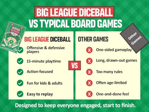 The Action-Packed Baseball Board Game with Both Offensive & Defensive Play, Easy to Learn for Kids and Adults, Great Gift Idea