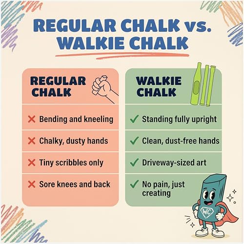 Sidewalk Chalk Holder for Kids and Toddlers – Stand-Up Outdoor Chalk Stick, Adjustable 24-36in Reach, Patented, Includes 2 Chalks | Teal - color: Teal
