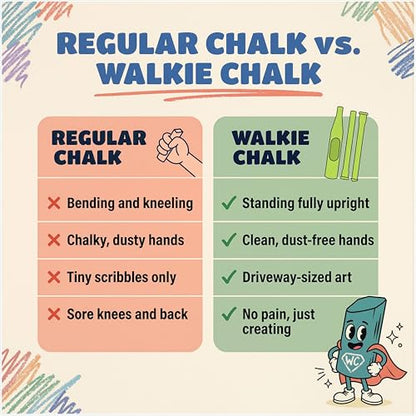 Sidewalk Chalk Holder for Kids and Toddlers – Stand-Up Outdoor Chalk Stick, Adjustable 24-36in Reach, Patented, Includes 2 Chalks | Teal - color: Teal