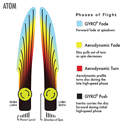 MVP Disc Sports Cosmic Electron Atom Disc Golf Putter (Choose Your Firmness/Colors May Vary) - size: 170-175g, style: Soft