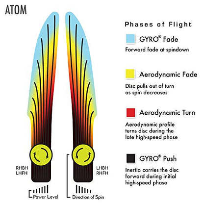 MVP Disc Sports Cosmic Electron Atom Disc Golf Putter (Choose Your Firmness/Colors May Vary) - size: 170-175g, style: Soft