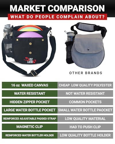Disc Golf Bag | Frisbee Golf Bag | Easy to Carry | Lightweight Fits Up to 10 Discs | 16 oz Waxed Canvas Sturdy Design | Belt Loop | Double Button Design | Bottle Holder - style: Waxed Canvas - Black