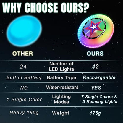 LED Flying Disc with Millions of Colors, Rechargeable & Water-resistant, 42 LEDs, 7+5 Light Modes, 175g Light Up Disc, Outdoor Toys for Kids Ages 4-8, Camping Equipment for Boys 8-12 Teens Men