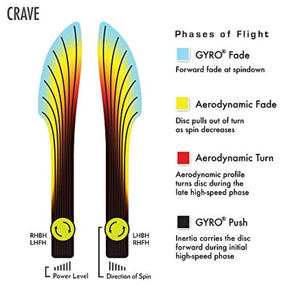 Axiom Discs Total Eclipse Glow 2.0 Crave Disc Golf Fairway Driver (Colors May Vary) - size: 165-170g