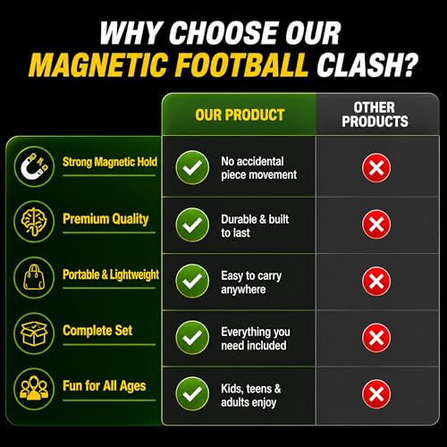 Magnetic Football Chess Game Set with 20 Magnetic Pieces & Storage Bag, Interactive Strategy Board Game for Adults, Portable Family Tabletop Game for Travel & Parties, 1–4 Players Ages 4+