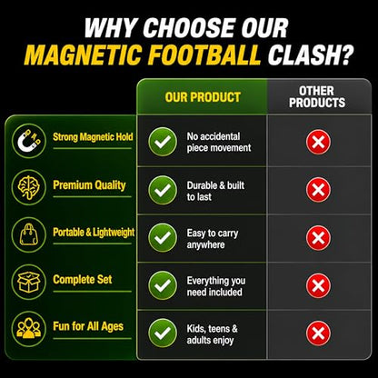 Magnetic Football Chess Game Set with 20 Magnetic Pieces & Storage Bag, Interactive Strategy Board Game for Adults, Portable Family Tabletop Game for Travel & Parties, 1–4 Players Ages 4+