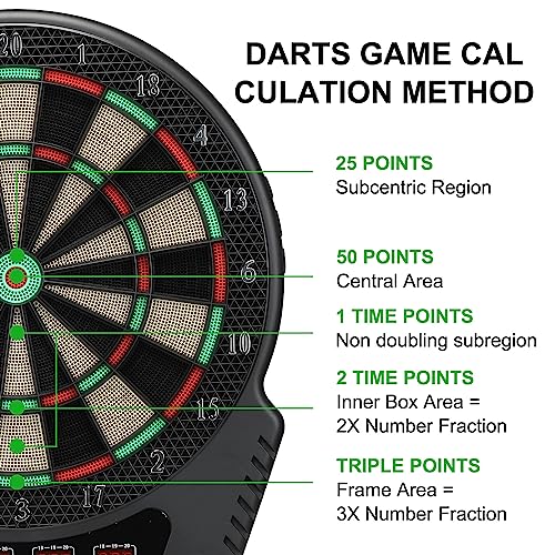 PATIKIL Electronic Dart Board, Digital Soft Tip Dartboard Set with LCD Displays, 27 Games and 243 Variants with 6Pcs Darts, 24 Tips, Support 16 Players