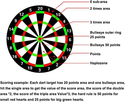 Electronic Dartboard，Dartboard Set LCD Display with 6 Soft Tip Darts，Professional Dart Board for Adults Party, Family and Office Leisure Sport, Gifts